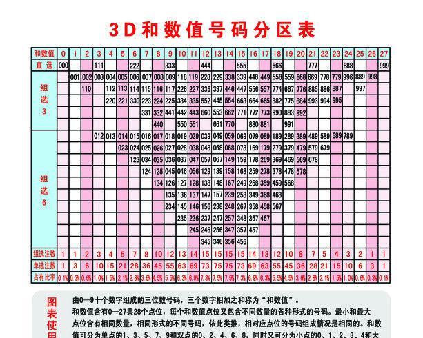 最新3D试机号表，探索彩票新领域的未来之门