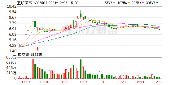 ST金瑞最新动态全面解读