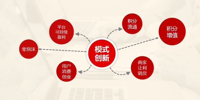 最新创业模式，探索与突破之路