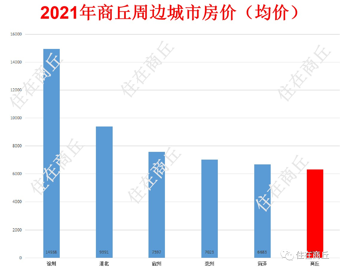 商丘房产网最新房价动态解析