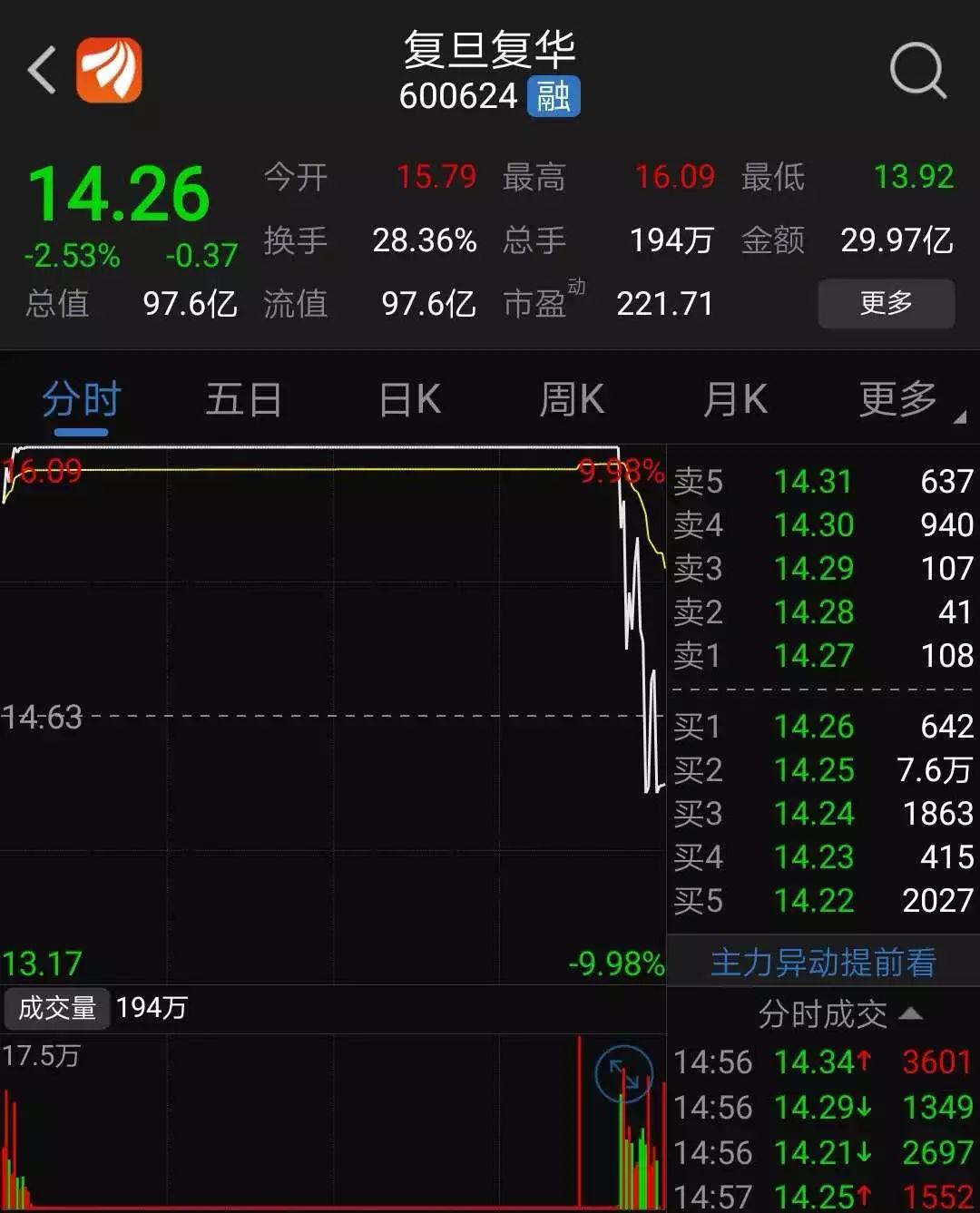 复旦复华股票最新消息全面解读