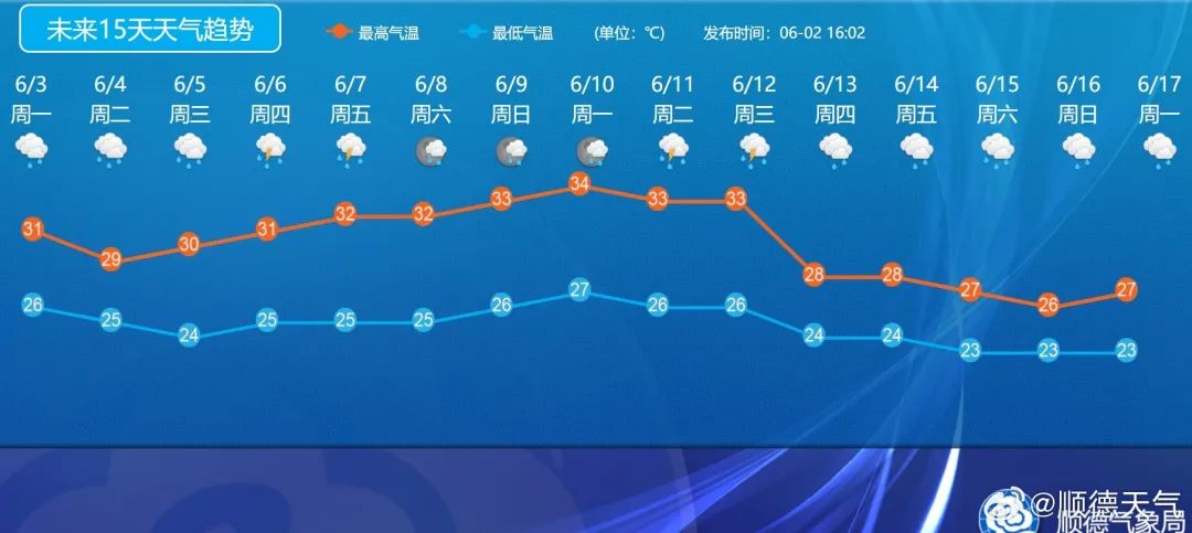 气象变化与日常生活息息相关，最新天气资讯解读