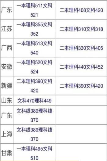 最新2017年高考趋势预测分析