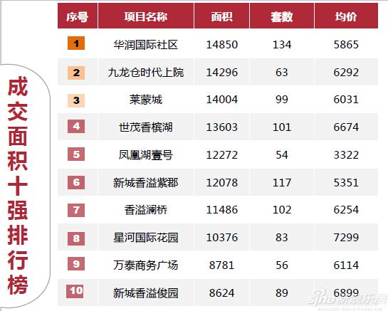 常州楼盘最新报价排名与影响力深度解析