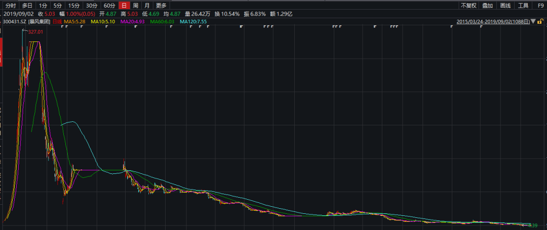 暴风科技股票最新消息深度解析