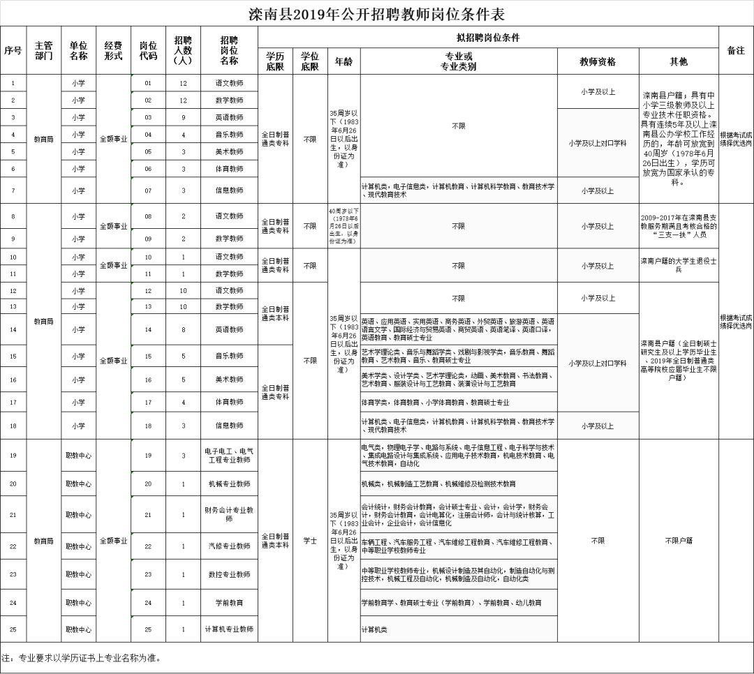 滦南最新招聘动态，共创未来，把握机遇时刻！