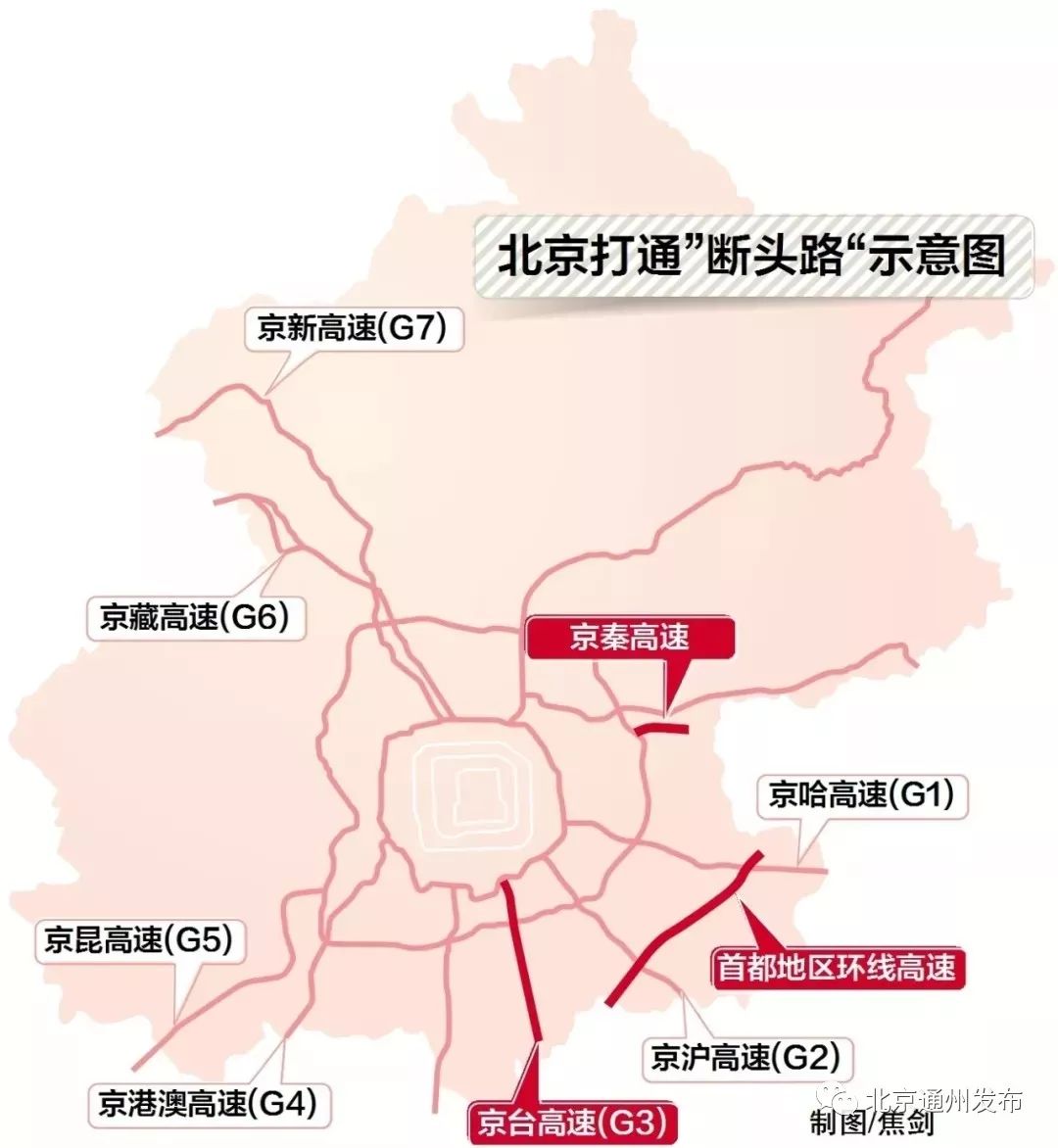 首都环线高速最新限速指南